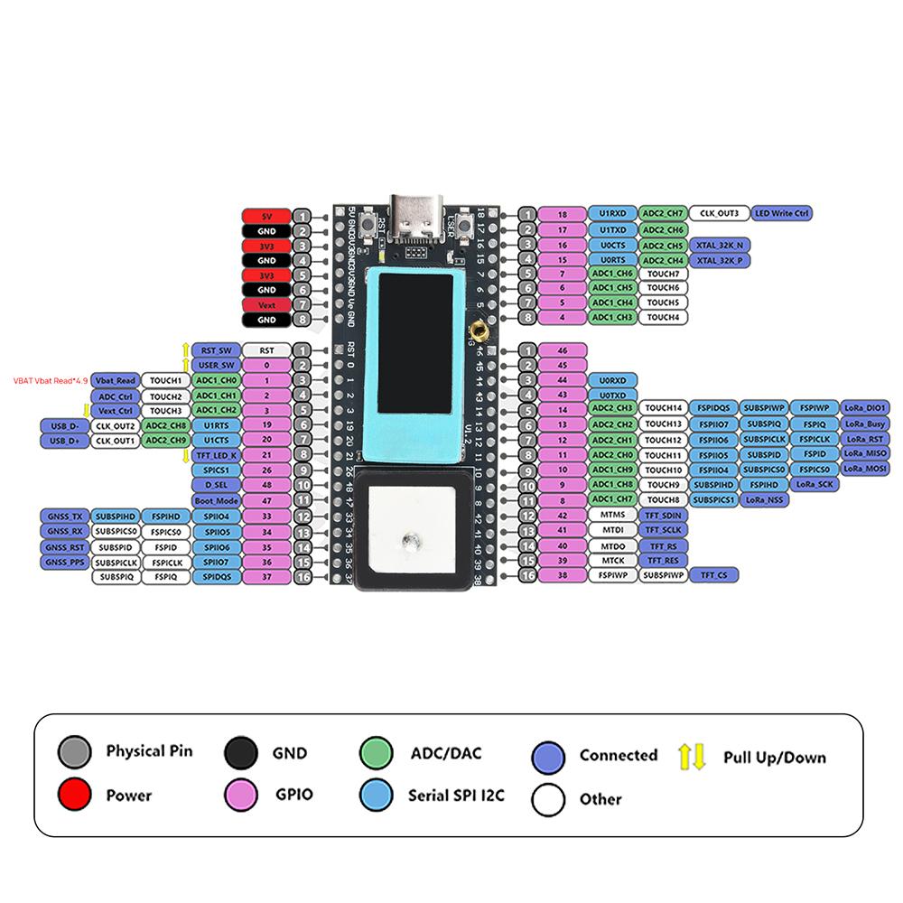 Wireless Tracker ESP32-S3FN8+X1262+UC6580 Supports WiFi/Bluetooth/LoRa/Gnss/Tracking GPS Onboard LCD Display Type C