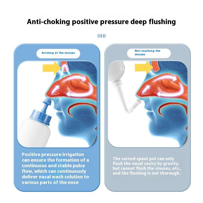 240/250Ml Burun Yıkama Temizleyici Nazal İrrigatör Durulama Şişesi Burun Koruyucu Alerjik Rinit Sinüzit Önleyici Yetişkin Çocuk Neti Potu