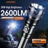 SupFire Y12 High-Power Rechargeable LED Flashlight