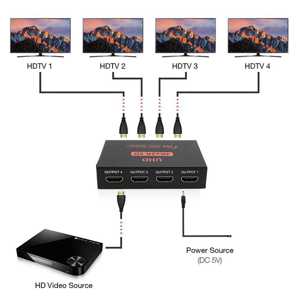 1/2Pcs HDMI Splitter Amplifier Adapter 1 in 4 Out HDMI-compatible Signal Distributor 1080P Dual Display for HDTV DVD PS3 Xbox