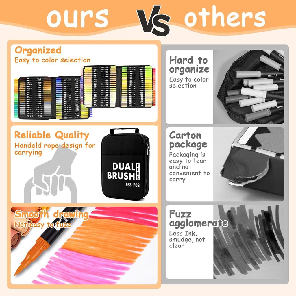 Filzstifte, 80 Farben Filzstifte, Dual Tip Pinselstifte, Zeichenstift Kunststift Marker zum Ausmalen, Malen, Skizzieren, Schreiben