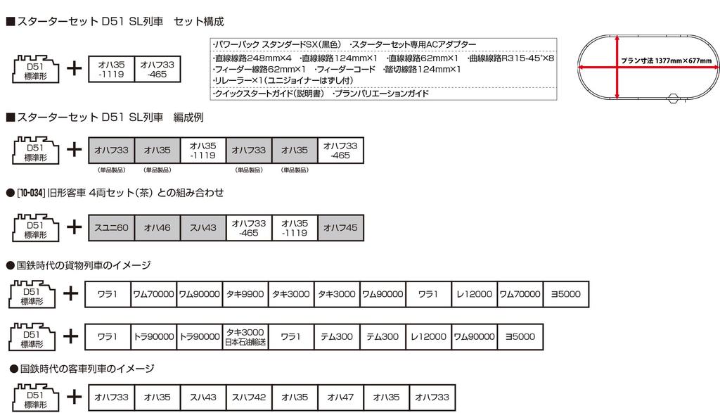 KATO N Gauge Starter Set D51 Steam Locomotive Model Train Beginner Set 10-032