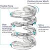 Adjustable Anti-Snoring Mouth Guard  Mouthpiece Sleeping Devices Bruxism Snoring Stopper Improve Sleep Mouthpiece