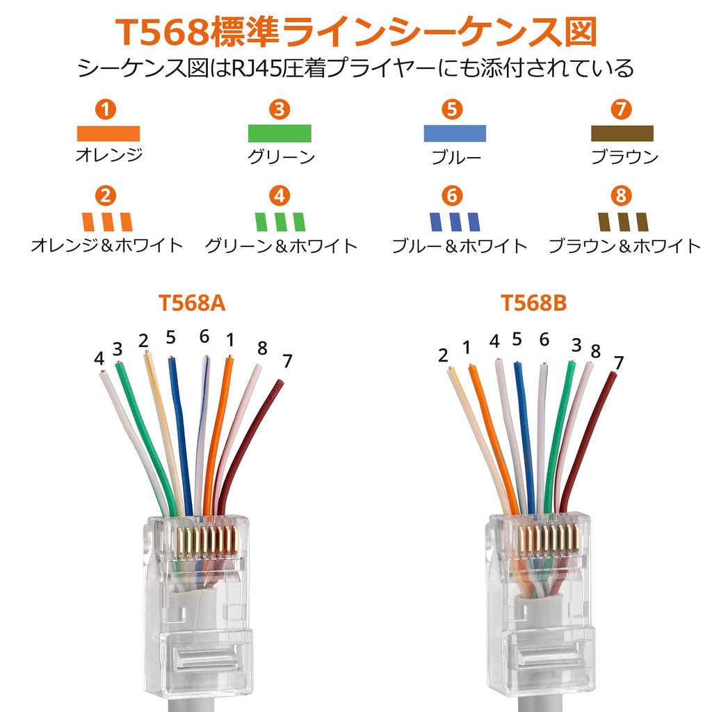 Proster RJ45 Crimping LAN Connector Crimping Compatible with RJ45 Cable Replacement Japanese Instruction Manual Compatible with Telephone LAN Cable
