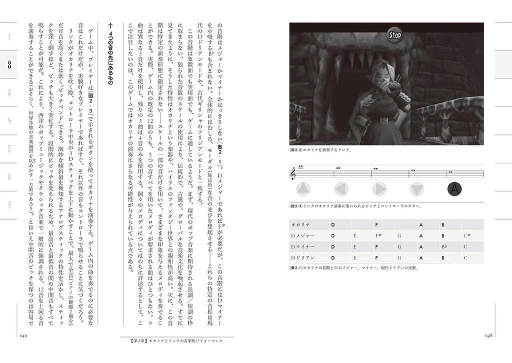 The Legend of Zelda and Music: Learning Game Sound from "Ocarina of Time