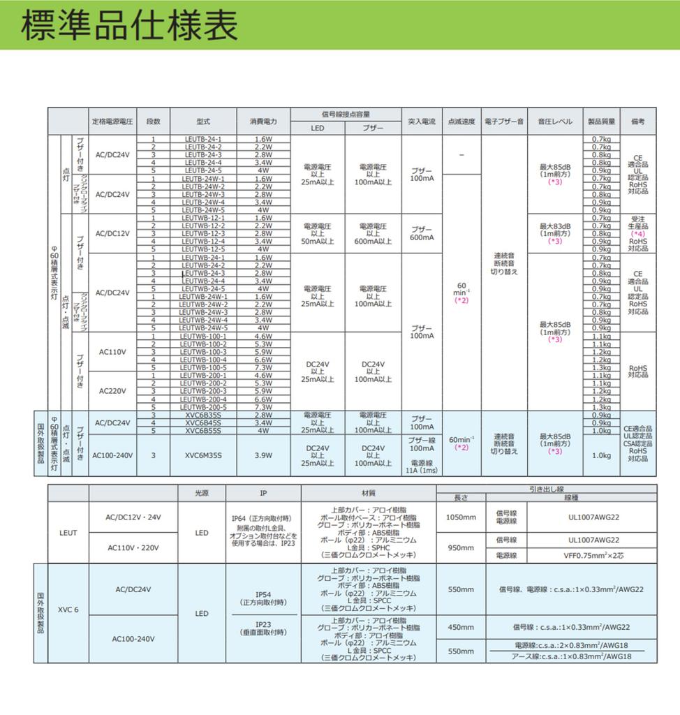 Schneider Electric Stacked LED Indicator Light LEUT Series Pole 3 Tiers Red Yellow Green 60 (with Buzzer) AC/DC24V ARRLEUTB-24-3