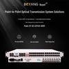 BOYANG Integrated Multi-Service Optical Fiber Multiplexer