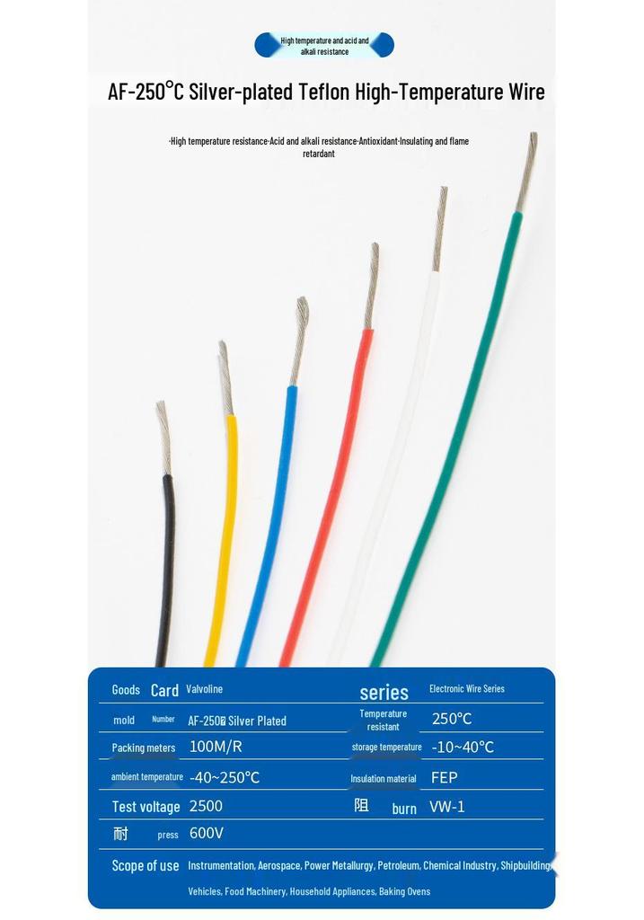 High-Temp PFA Fluoroplastic Wire AF-250° for Aviation & High-Speed Rail