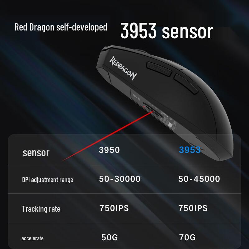 Redragon G53 Series Tri-Mode Wireless Gaming Mouse