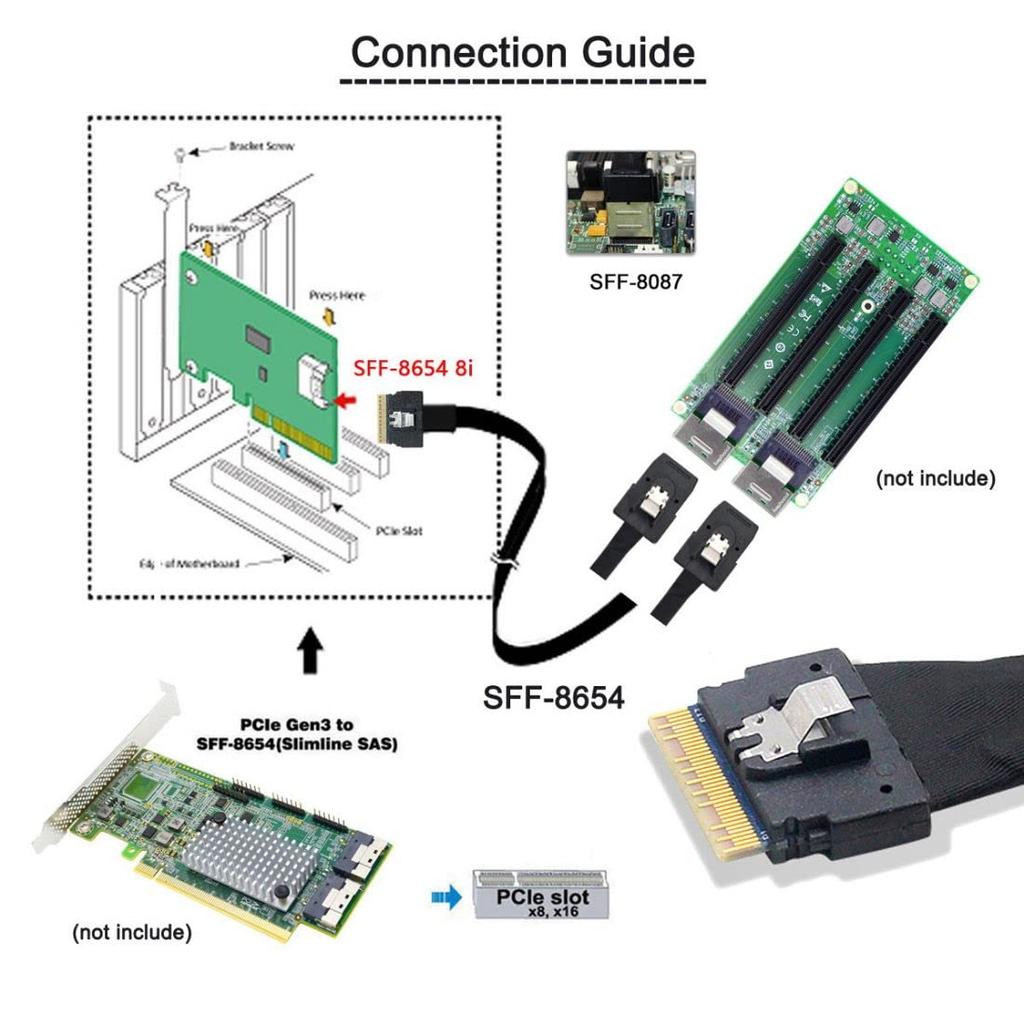 Chenyang CY 8i Ultraport Slimline SAS Slim na Duálny Mini SAS SFF-8654 74-Pin PCI-E 4.0 SFF-8087 Kábel, PCI-Express