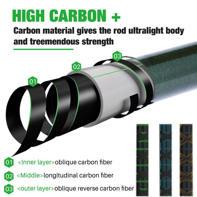 Spinning Fishing Rod Carbon Fiber 1.8m-2.4m Fishing Rod Outdoor Sports Fishing Tackle