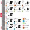 Tefal Electric Kettle "Performa Lock" 0.8L White KO1611JP