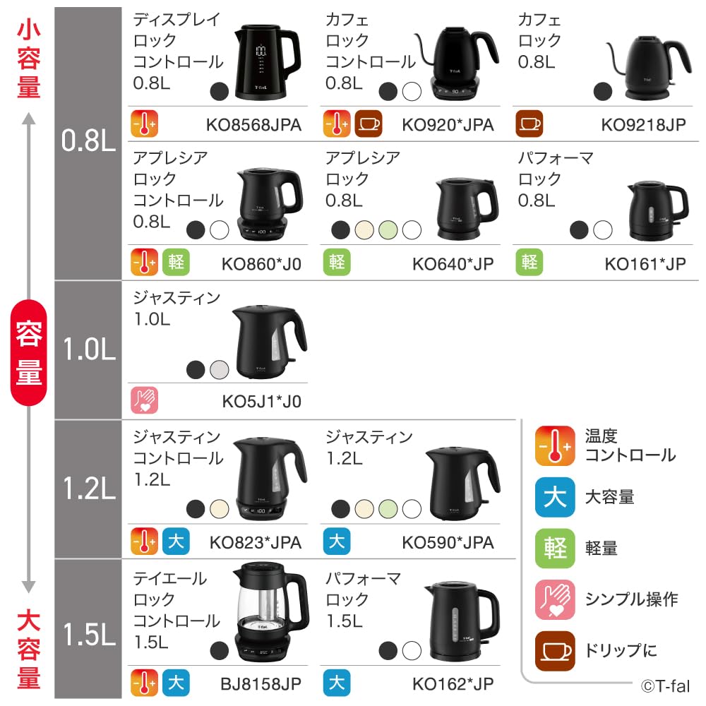Tefal Electric Kettle "Performa Lock" 0.8L White KO1611JP