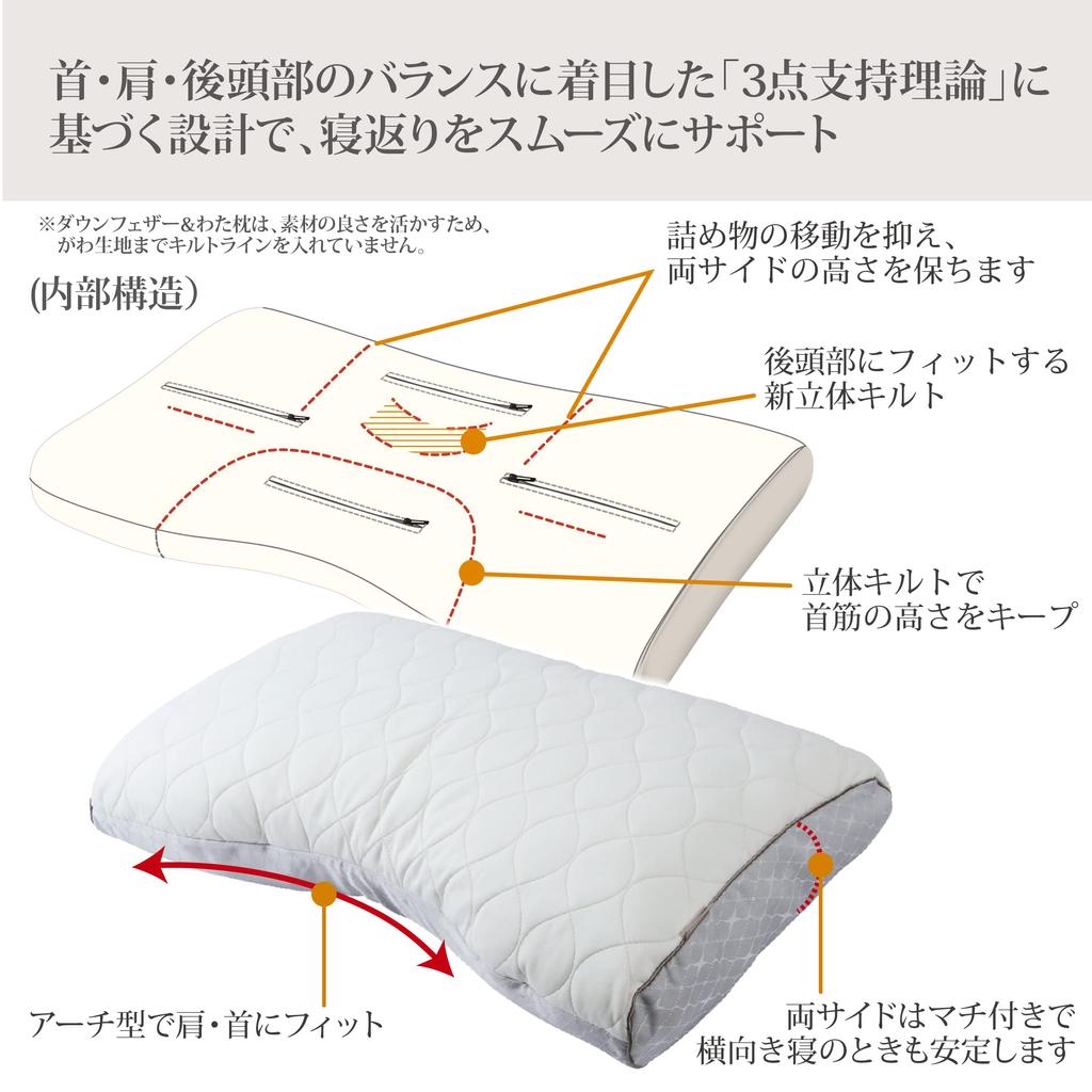 Nishikawa Fine Smooth Down Feather Supports Smooth Turning Over with Quilt360 Special Structure Fits the Head Reduces Strain On the Neck and Shoulders