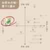 Levanté Fragrant Tea Room Mugwort Tea 3g×30 Bags Additive-Free Caffeine-Free Residual Pesticide Tested Made In Tokushima