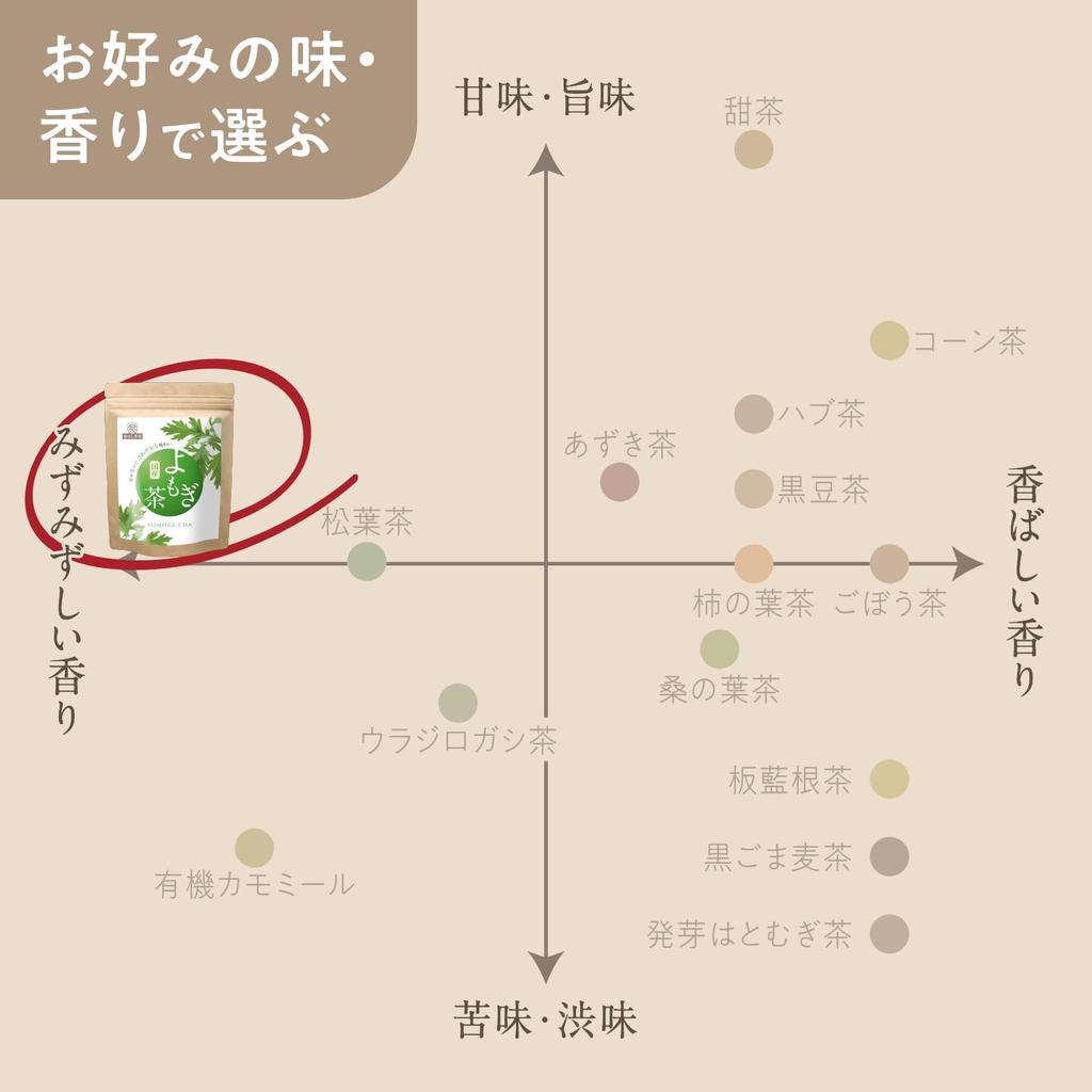 Levanté Fragrant Tea Room Mugwort Tea 3g×30 Bags Additive-Free Caffeine-Free Residual Pesticide Tested Made In Tokushima