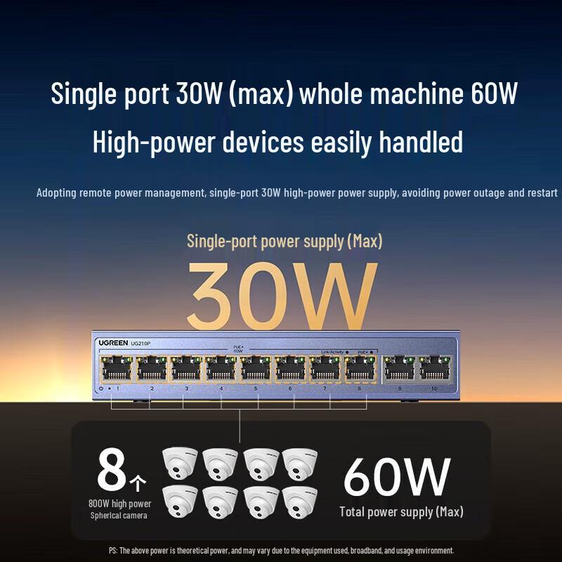 Ugreen 8-Port Gigabit PoE+ Network Switch