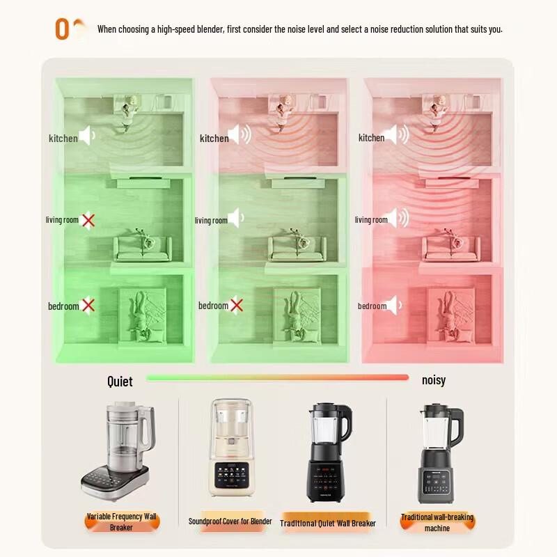 Joyoung Smart Multifunctional Quiet Blender CN plug (adapter included)