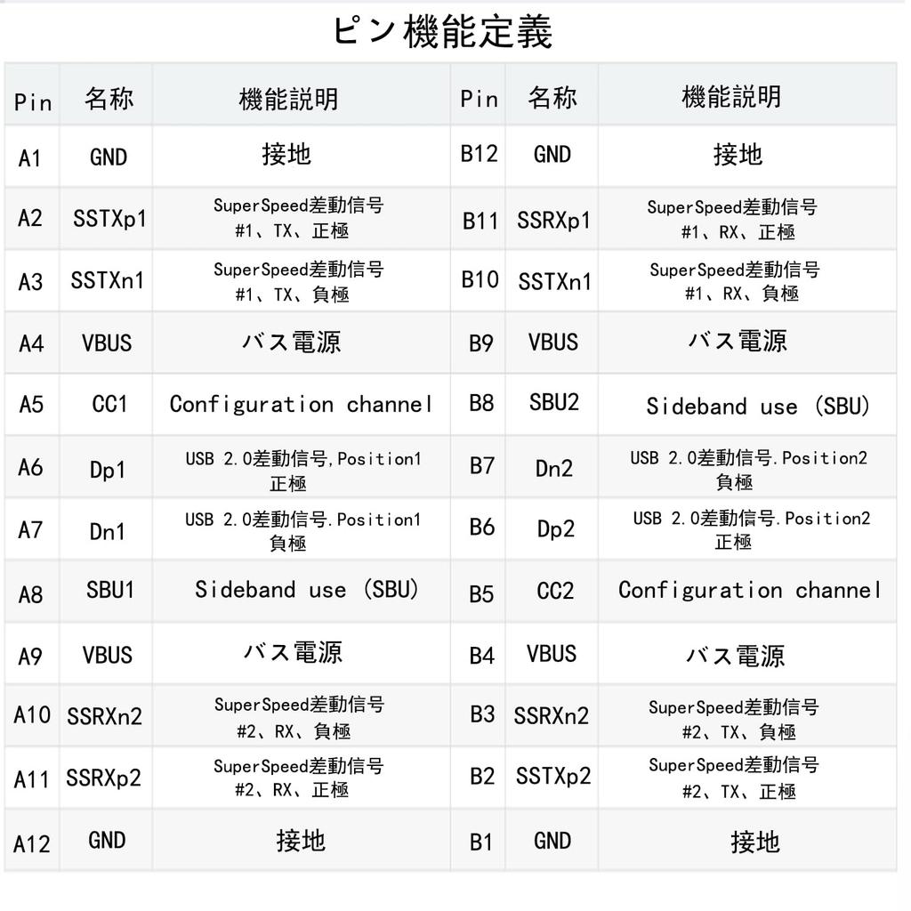 waveman usb connector cable checker data transfer charging performance tester performance check disconnected usb