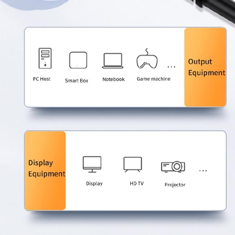 HDTV 2.1 Cord Male to Male HDTV Wire 8K@60Hz 2K@144Hz HDTV to HDTV Cable for Gaming Consoles Projectors HDTV Monitors