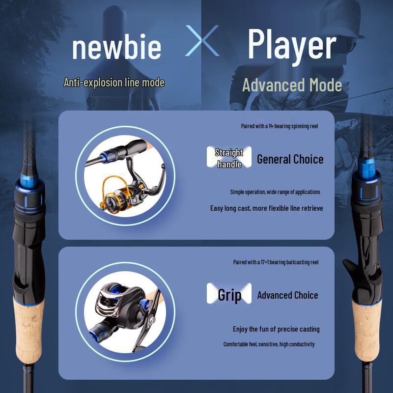 Suoerlun Double Tip Lure Rod