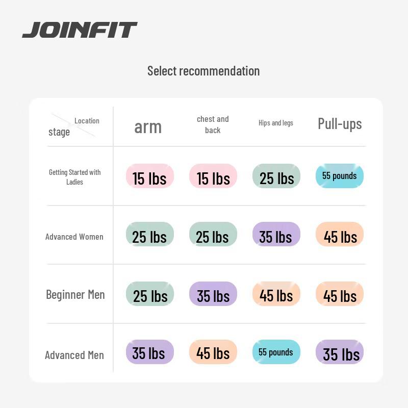 JOINFIT Resistance Bands