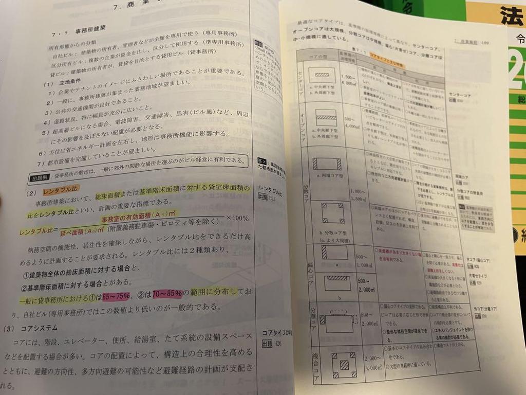 [USED] Reiwa 4 1st Class Architect Qualification Book Comprehensive Qualification