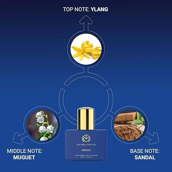Ocean Perfume for Men | Premium Luxury Long Lasting Floral Fragrance Spray | Eau De Perfume -30Ml
