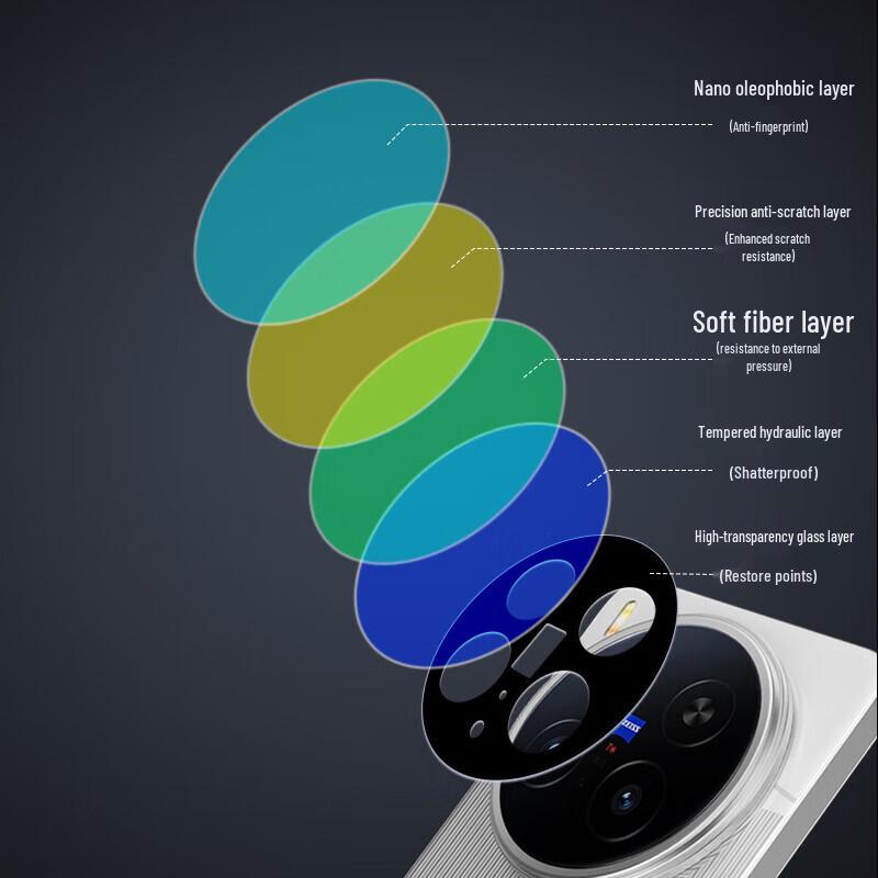 VIVO X200 Ultra Camera Lens Protector