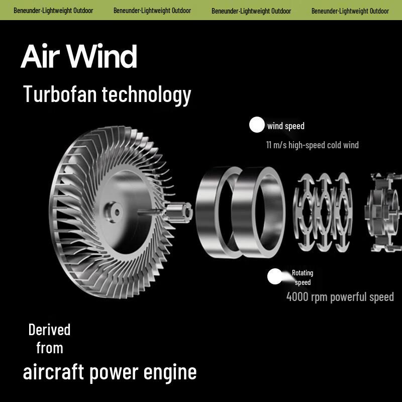 Beneath the Banana Portable Hands-Free Neck Fan