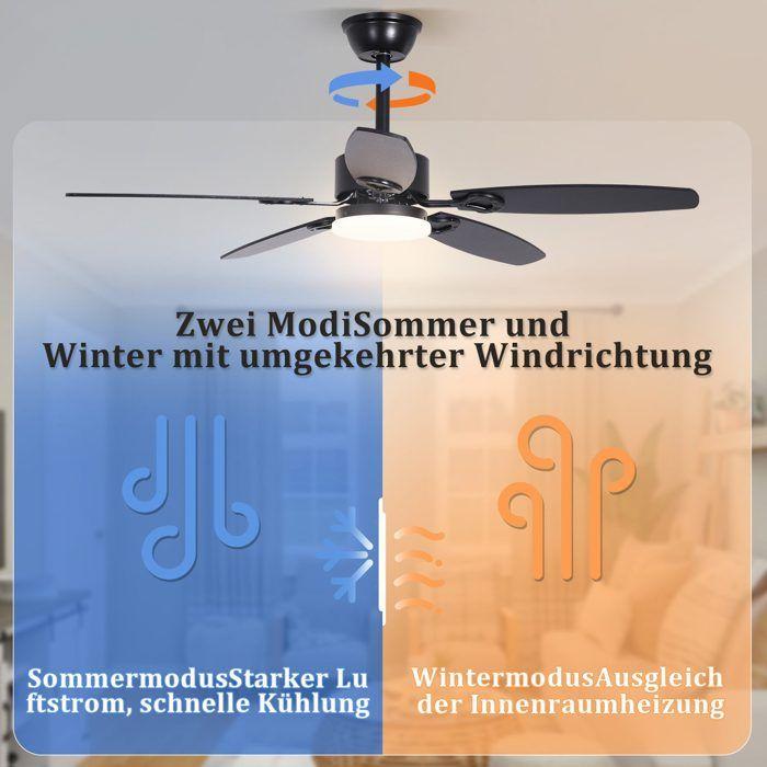 Ventilateur de plafond - NETTLIFE - 112 cm - 5 pales - Luminaire LED dimmable - Télécommande