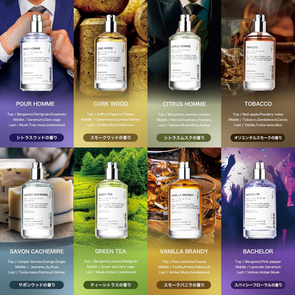 NILE Perfume Tester Sticker Set for Men