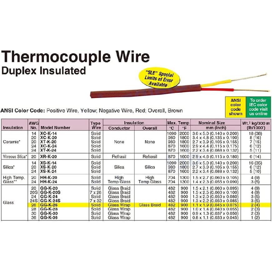 3D Printer T-K500 M3 X 15mm K Type Thermocouple Sensor K-Type Compatible with Volcano V6 HOTEND Block 500℃ PEI PEEK High Temperature 3D Printing