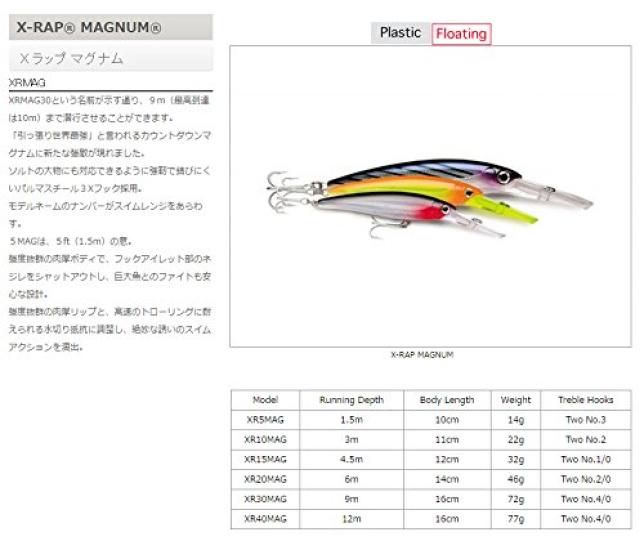 Rapala Magnum Sardine Lure X-Rap Minnow, 18cm, 97g, (BSRD) XR40MAG-BSRD
