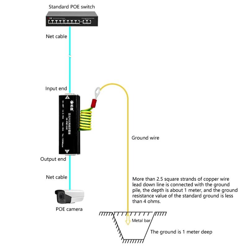 POE Surge Arrestor Ethernet Surge Protectors High Voltages Resistant Compatibility with IEEE802.3af/at Standards
