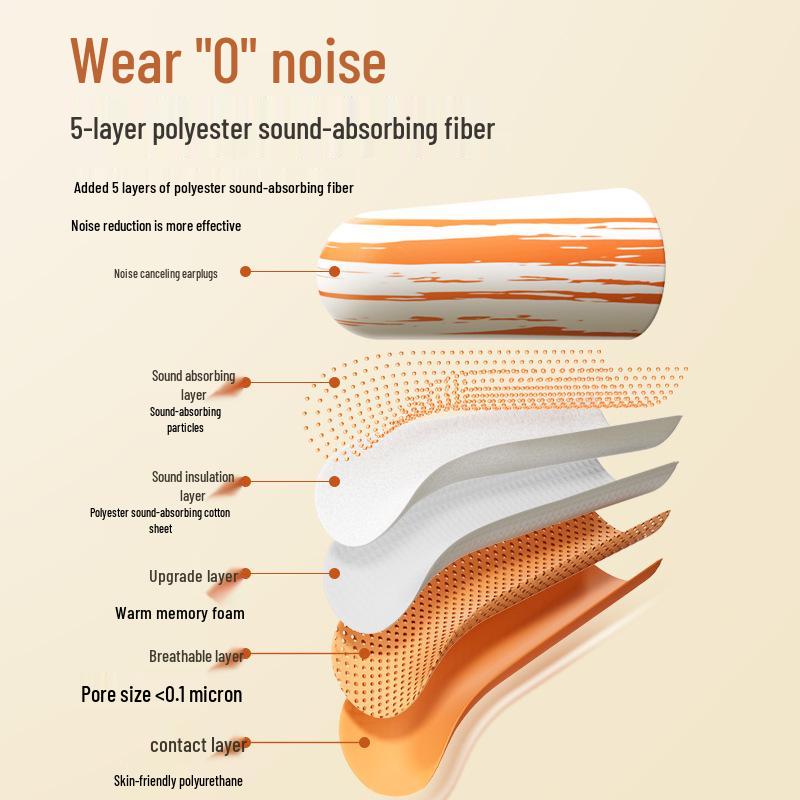 Memory Foam Noise-Cancelling Earplugs: Travel, Sleep, Business, and Dorm-Friendly