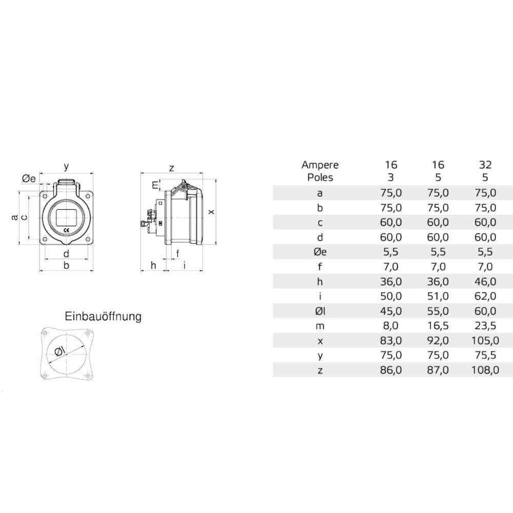 Straight Panel Socket 16A 5P 400V Power Quick-Connect IP54