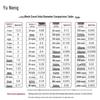 20CM 304 Stainless Steel Test Sieve
