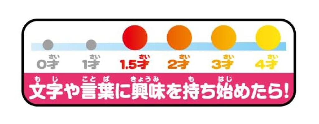 AGATSUMA Outamoaiueomo Anpanman First Kids Tablet [Japan Toy Awards 2023 Shared Toy Category Excellence Award] (Target age: 1 and a half years old or