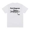 Funny Fish Diagram Meme Graphic Unisex Clothing Tee Shirt Homme Fashion Harajuku Kawaii Tshirt Unisexs Oversized T Shirt Harajuku