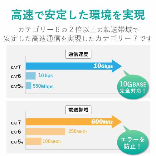 Elecom LAN Cable Cat7 Nail Break Prevention Flat 3m Black ECLD-TWSFT/BK3