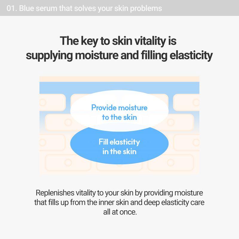 ROVECTIN *renewal* Aqua Peptide Serum 30ml