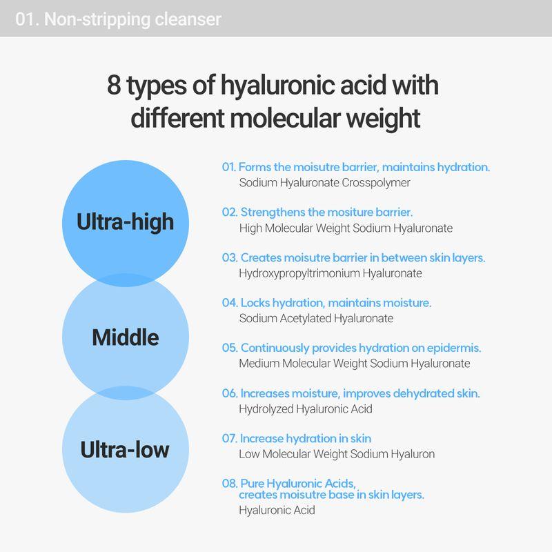 [Rovectin] *renewal* Aqua Gentle Cleansing Gel 175ml
