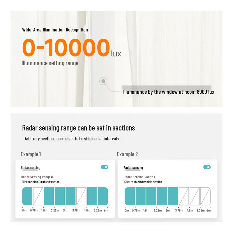 Linptech Smart-Home-Sensoren für Xiaomi Mijia