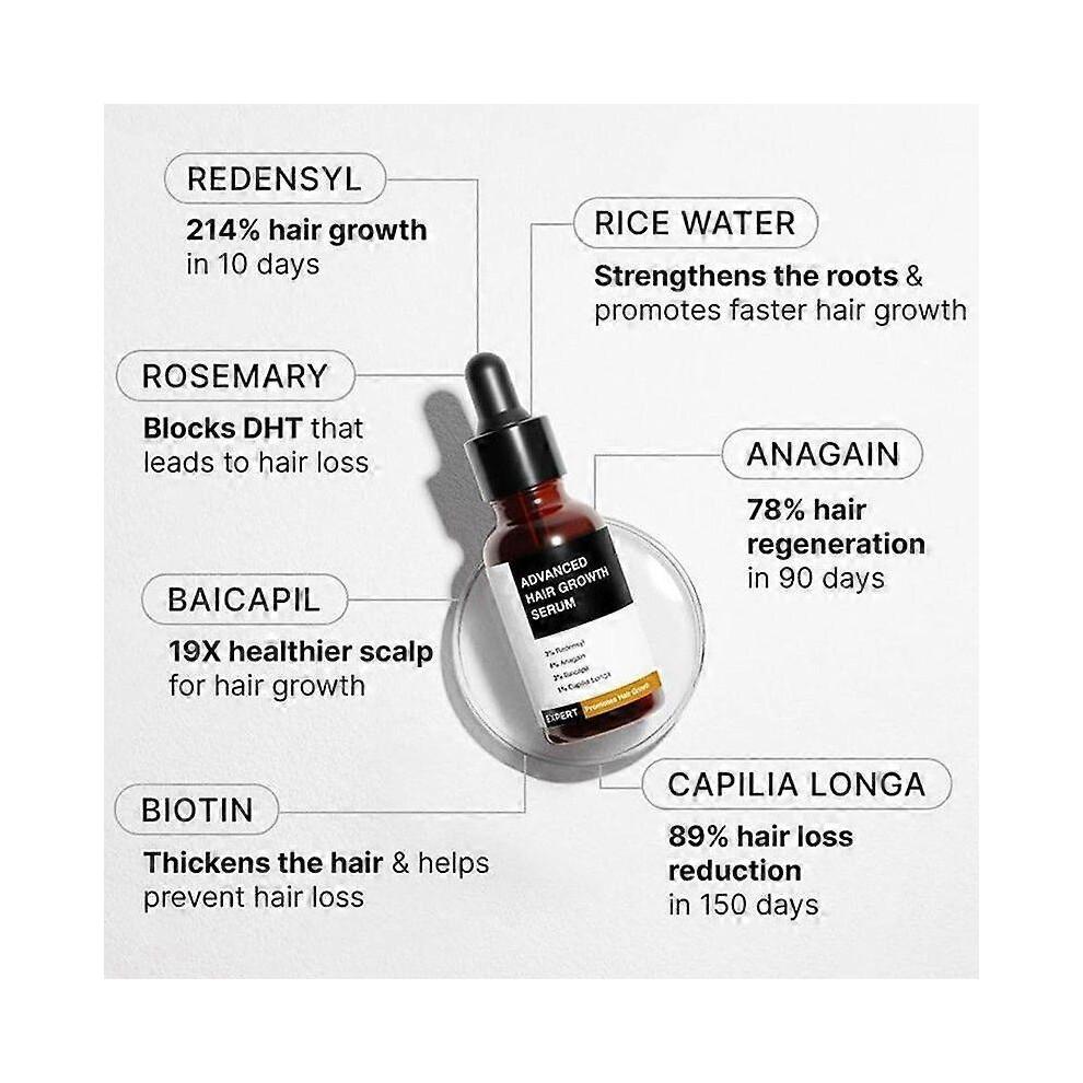Siero Avanzato per la Crescita dei Capelli Bare Anatomy - 30ml