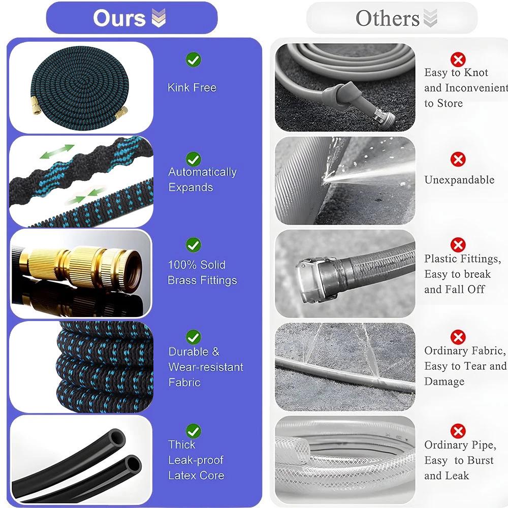 Retractable High-Pressure Garden & Car Wash Hose with Sprinkler and Water Gun