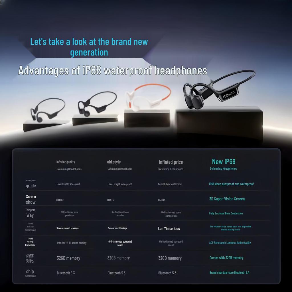 S10 Waterproof Bone Conduction Wireless Sports Headphones with Long Battery Life