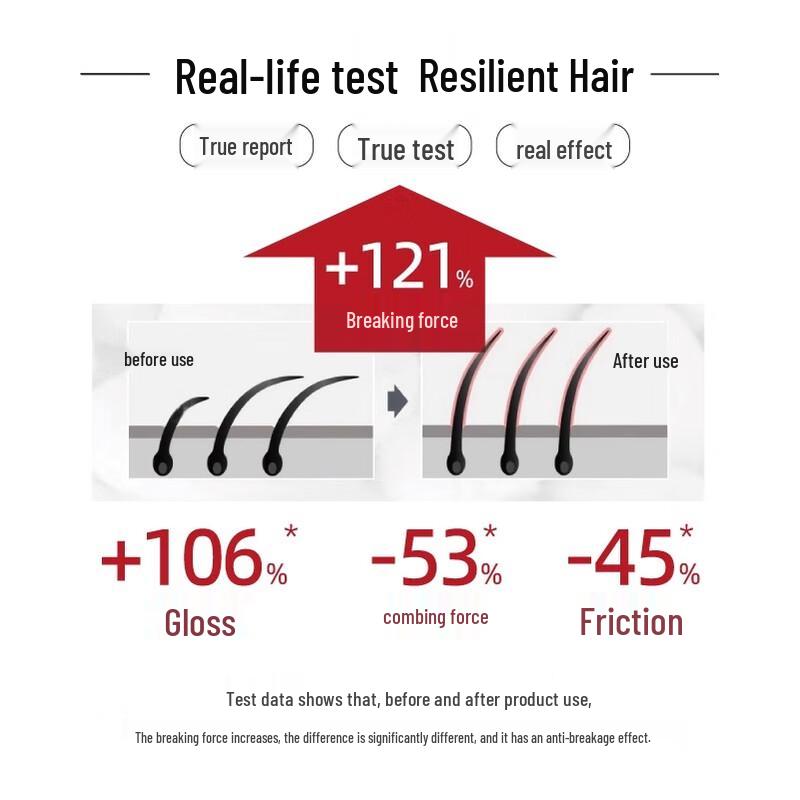 Farmona 21 Hair Strengthening & Volumizing Shampoo & Conditioner Set