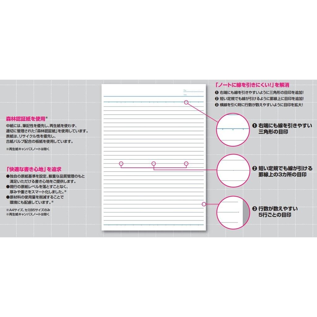 KOKUYO S&T Campus Notebook A-Rule Pack of 5, No-3AN 5 - Ideal for Students & Professionals