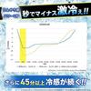 Gekihie-kun Reck Netchu Rescue Wear Cool 400ml (Oni Type Refreshing Lemon Citrus Scent) Cooling Spray Sensation Long Lasting